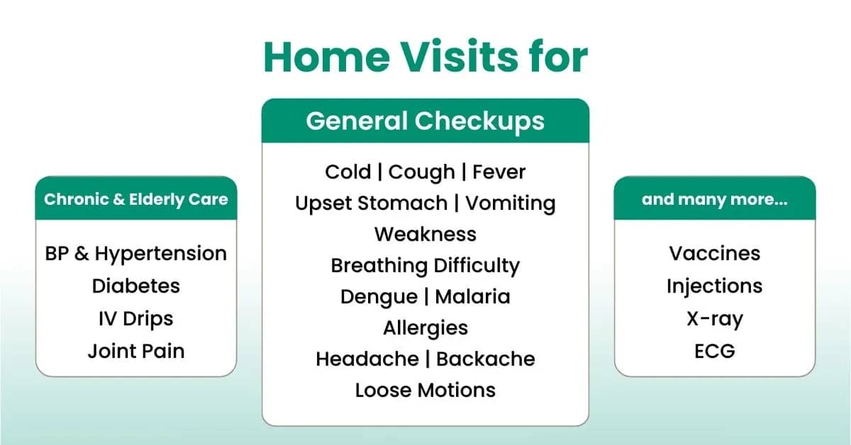 Home visit doctor service — slide 4